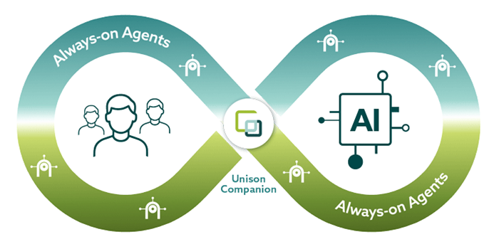 3 pillars of always-on decision intelligence 