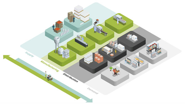 Integrated planning solution