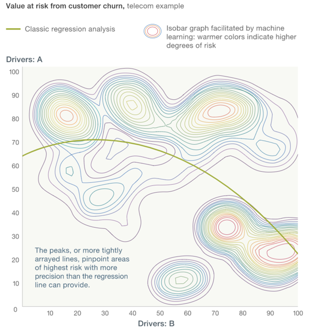 ML models have more expressive power