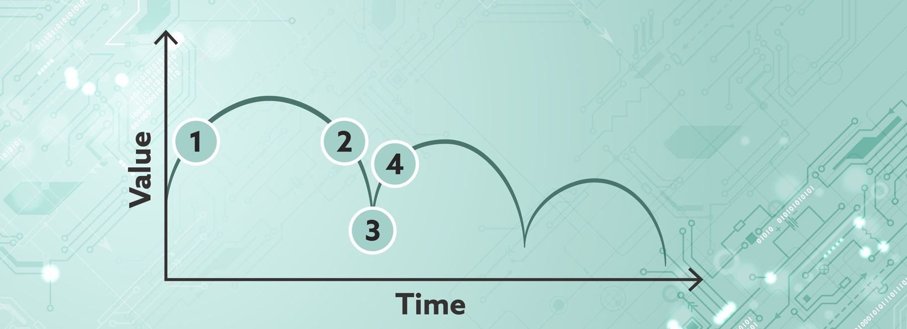 The inconvenient truth about business-critical software