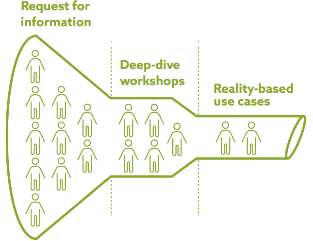 Smart tenders make successful projects: Three lessons learned