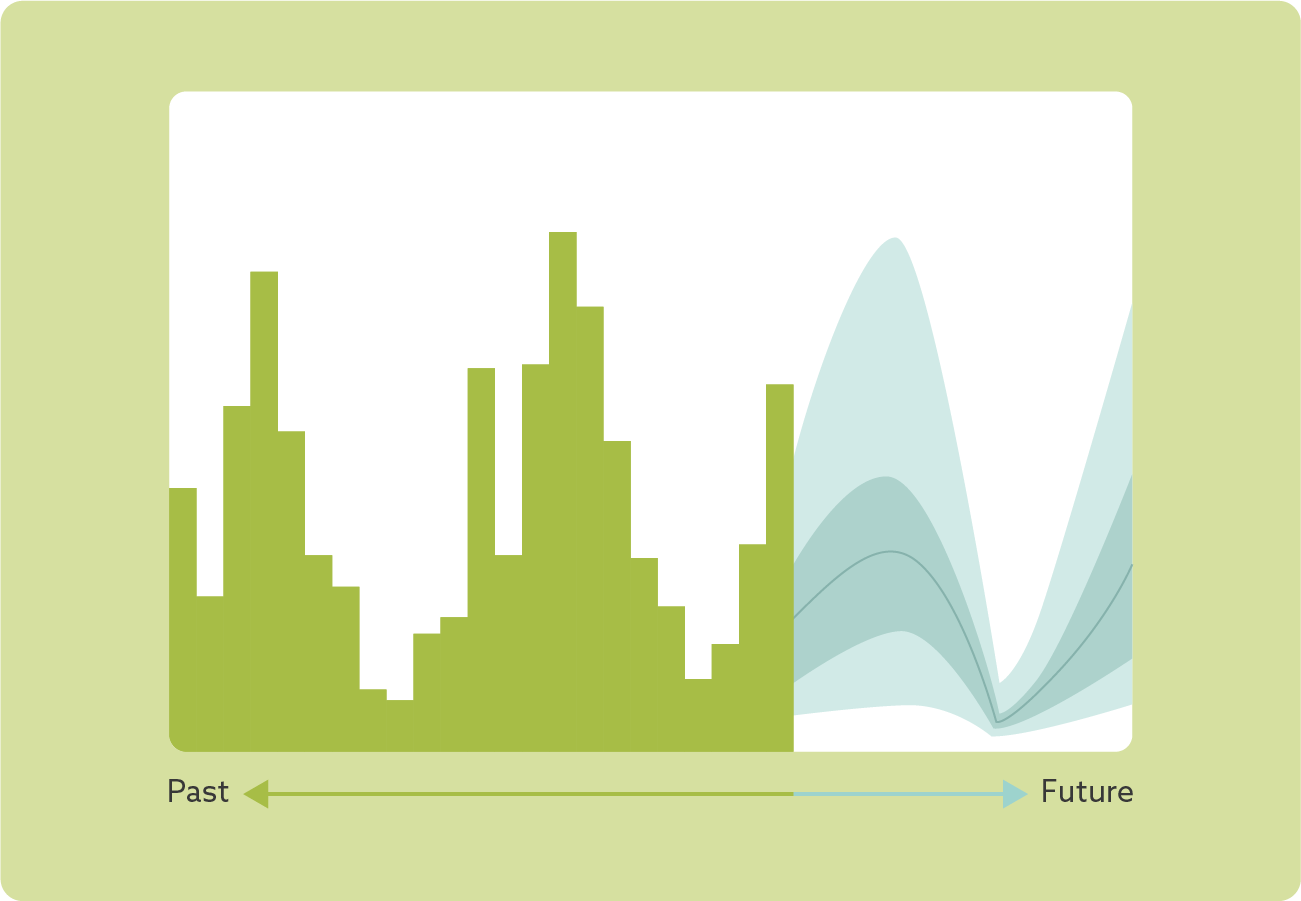 Machine learning making advances in demand and supply planning