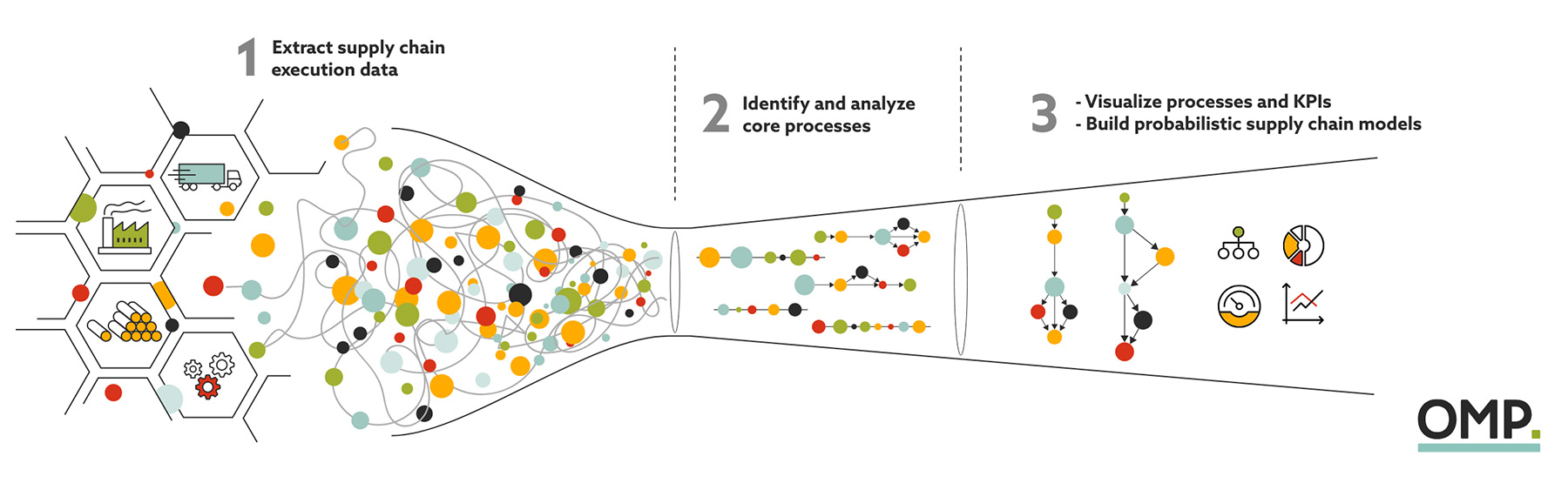 Scrutinizing the digital twin for critical uncertainties