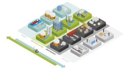 How scenario modeling shifts decisions from reaction to action