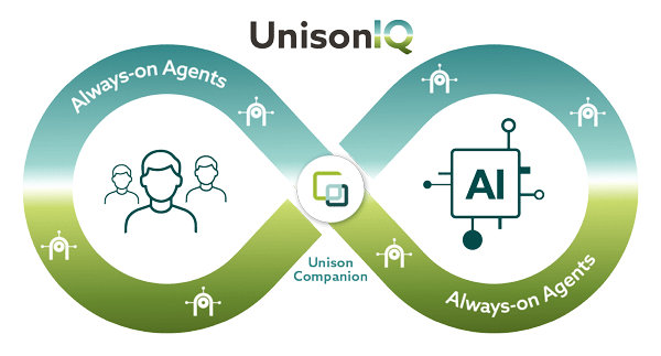 UnisonIQ: 3 pillars of always-on decision intelligence 