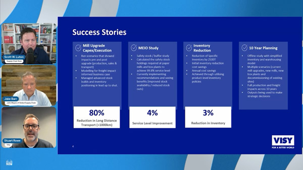 How an Australian powerhouse unlocked millions in Capex using advanced supply chain planning
